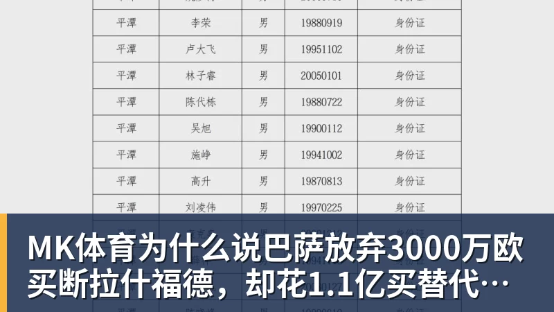MK体育为什么说巴萨放弃3000万欧买断拉什福德,却花1.1亿买替代者的操作,其实是最明智的选择